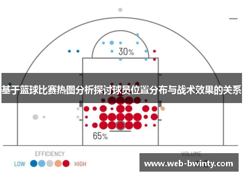 基于篮球比赛热图分析探讨球员位置分布与战术效果的关系