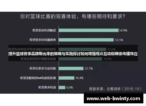 提升篮球赛事品牌曝光率的策略与实践探讨如何增强观众互动和媒体传播效应