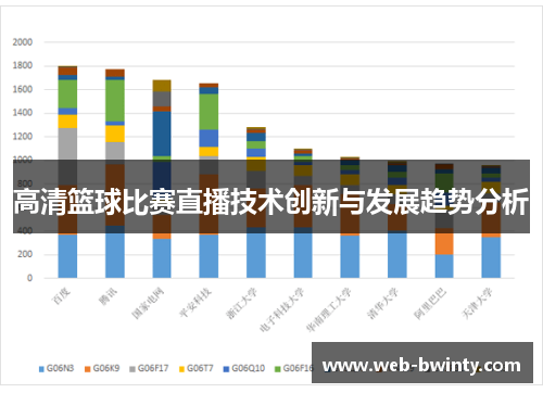 高清篮球比赛直播技术创新与发展趋势分析