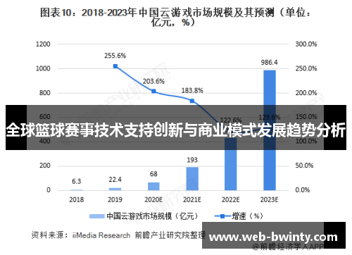 全球篮球赛事技术支持创新与商业模式发展趋势分析