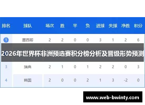 2026年世界杯非洲预选赛积分榜分析及晋级形势预测
