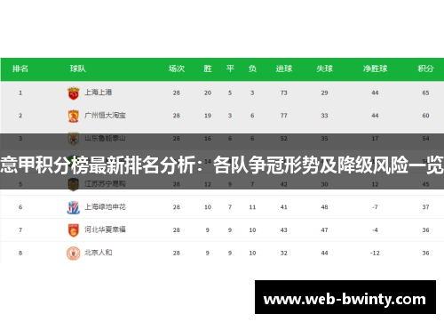 意甲积分榜最新排名分析：各队争冠形势及降级风险一览