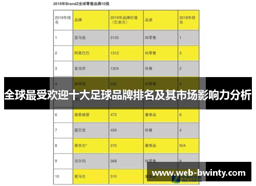 全球最受欢迎十大足球品牌排名及其市场影响力分析