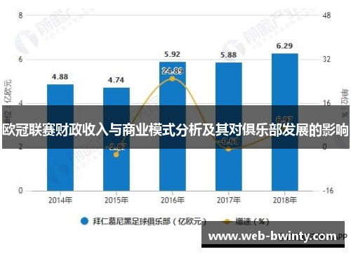 欧冠联赛财政收入与商业模式分析及其对俱乐部发展的影响