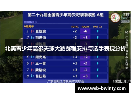 北美青少年高尔夫球大赛赛程安排与选手表现分析