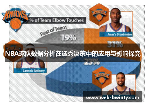 NBA球队数据分析在选秀决策中的应用与影响探究