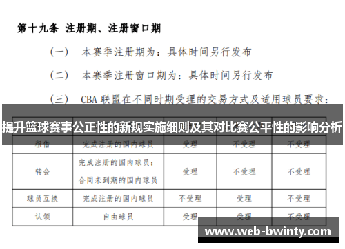 提升篮球赛事公正性的新规实施细则及其对比赛公平性的影响分析