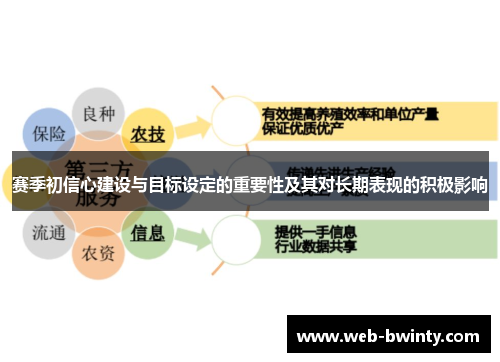 赛季初信心建设与目标设定的重要性及其对长期表现的积极影响