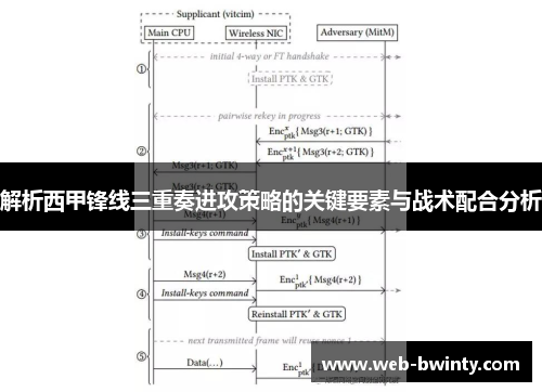 解析西甲锋线三重奏进攻策略的关键要素与战术配合分析