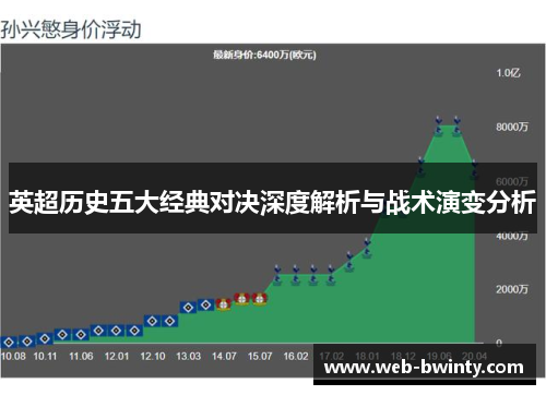 英超历史五大经典对决深度解析与战术演变分析