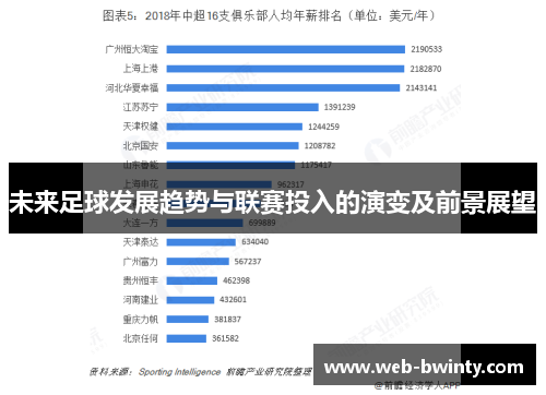未来足球发展趋势与联赛投入的演变及前景展望