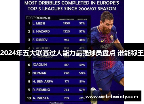 2024年五大联赛过人能力最强球员盘点 谁能称王