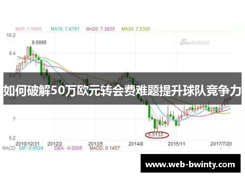 如何破解50万欧元转会费难题提升球队竞争力