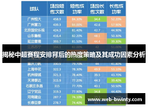 揭秘中超赛程安排背后的热度策略及其成功因素分析