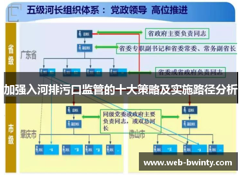 加强入河排污口监管的十大策略及实施路径分析