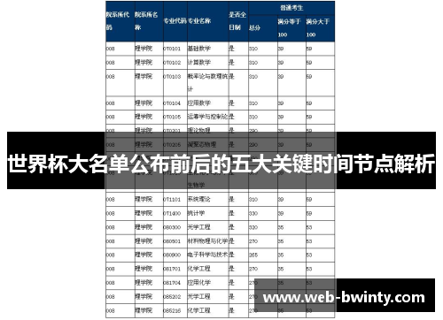 世界杯大名单公布前后的五大关键时间节点解析