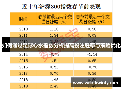 如何通过足球心水指数分析提高投注胜率与策略优化